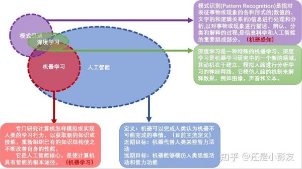 深度解析：AI写作原理与技术应用，全方位解答写作自动化相关问题