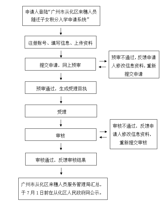 大连市工伤鉴定中心联系方式及服务指南：电话、地址、鉴定流程全解析