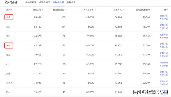 AI文案创作与优化：全面涵关键词研究与用户需求解决方案