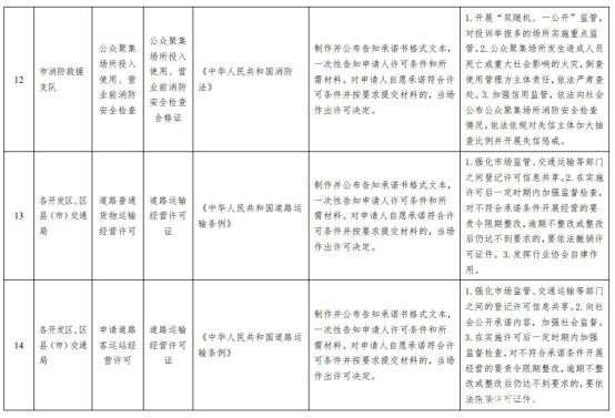 大连市工伤认定、赔偿流程与相关政策解读指南