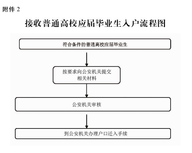 '大连市工伤认定与处理实细则及操作流程规定'