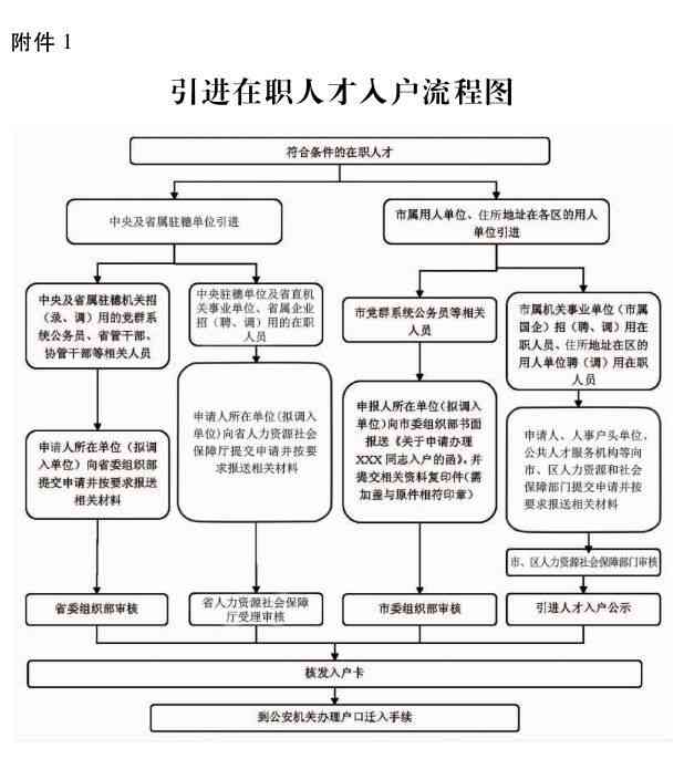 '大连市工伤认定与处理实细则及操作流程规定'