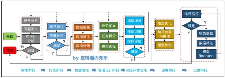 ai自动论文写作步骤包括：完整流程详解与关键环节