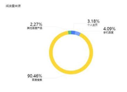 百家号内容创作：创作者众多，如何提升创作质量与数量