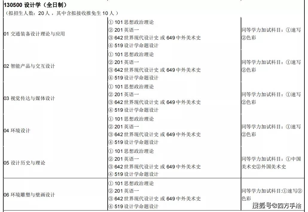 全面指南：L型插花制作实训报告与技巧详解