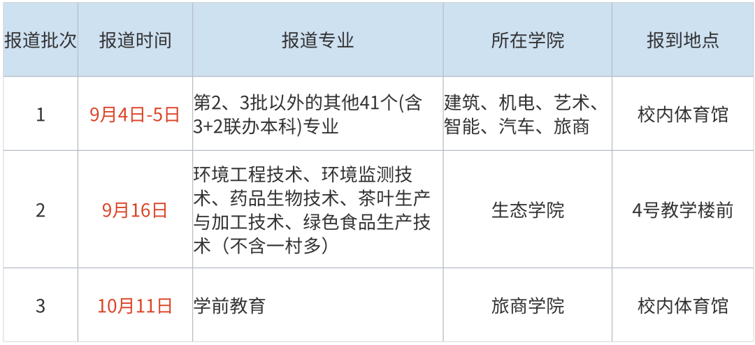 大连工伤保险报销流程：时间规定、报销标准及详细操作指南