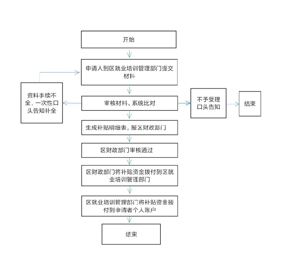 大连市工伤鉴定及赔偿完整流程指南：从申请到赔偿详解