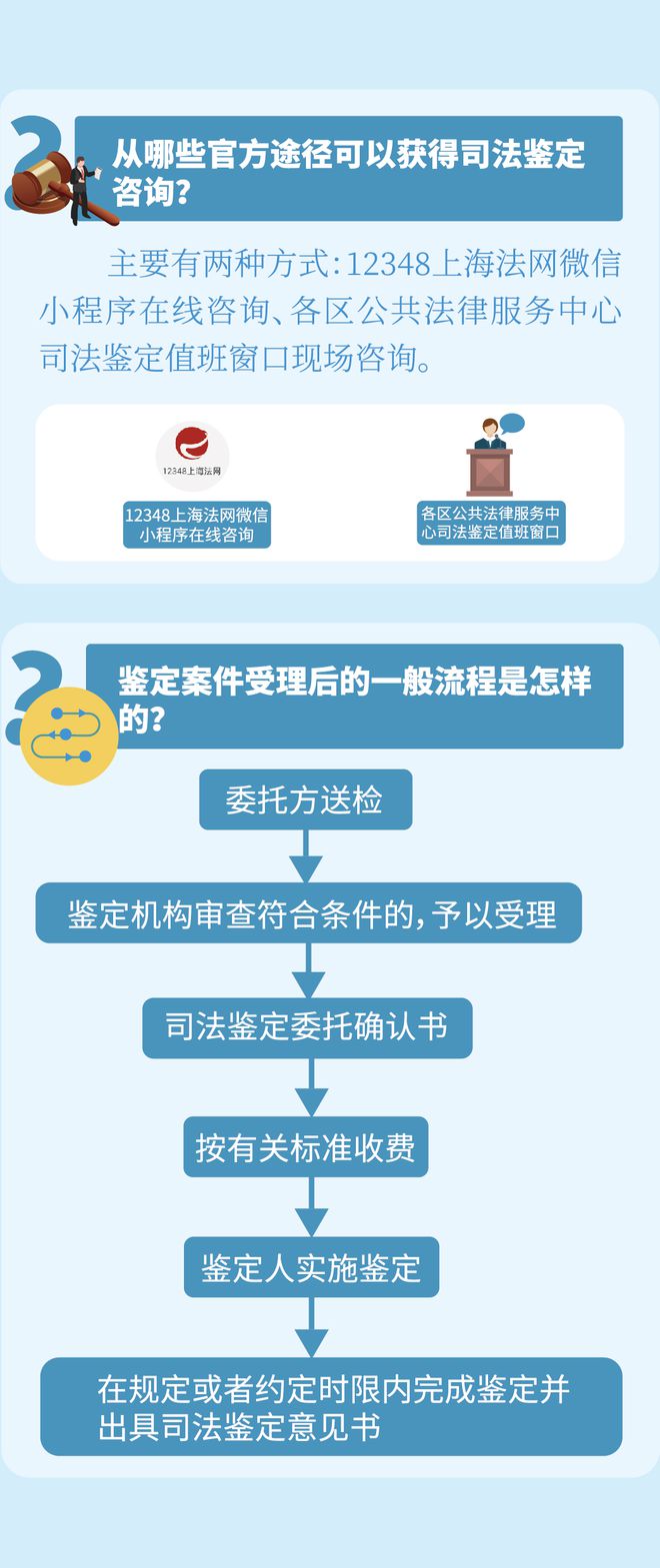 大连工伤鉴定咨询与办理流程电话指南，全方位解答工伤鉴定相关问题