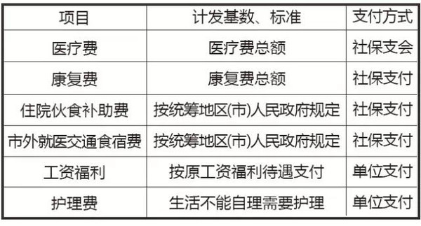 2023大连工伤保险赔偿细则：伤残等级补助与就业补助金标准解读