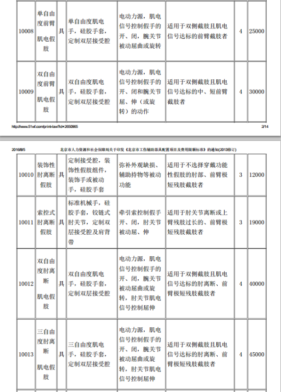 2023大连工伤保险赔偿细则：伤残等级补助与就业补助金标准解读