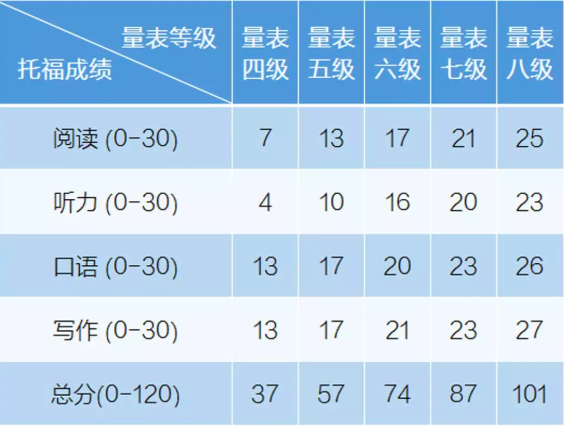 托福写作新版AI评分系统详解与效能评估表