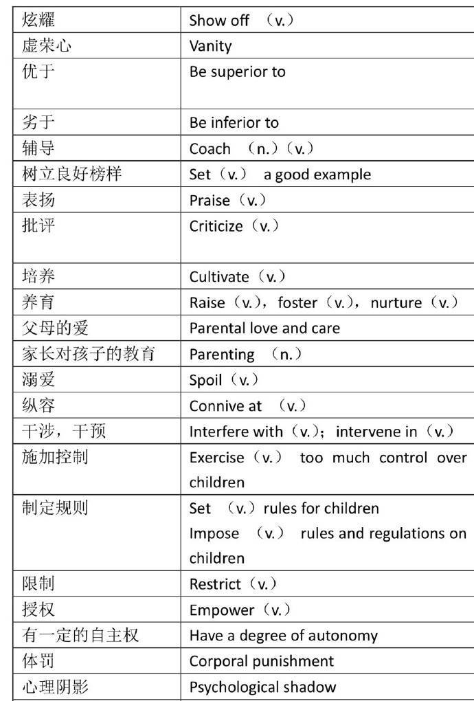 托福新版写作AI评分表格：、在线评分及对应表详解