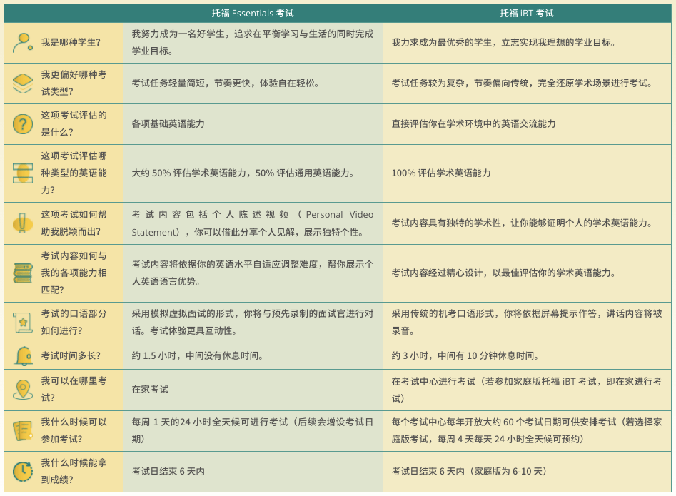 托福写作在线评分：智能评分软件与作文评分网站详解