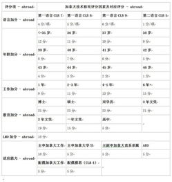 托福写作评分标准详细对照表：能力等级与分数对应解析