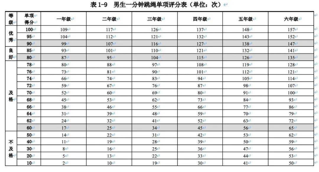 托福写作评分标准详细对照表：能力等级与分数对应解析