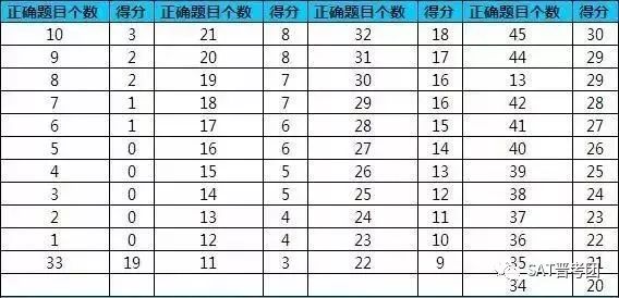 托福写作评分标准详细对照表：能力等级与分数对应解析