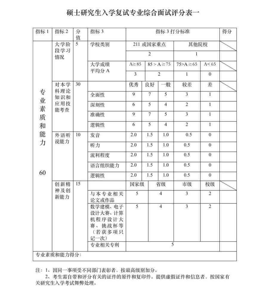 托福新版写作ai评分表