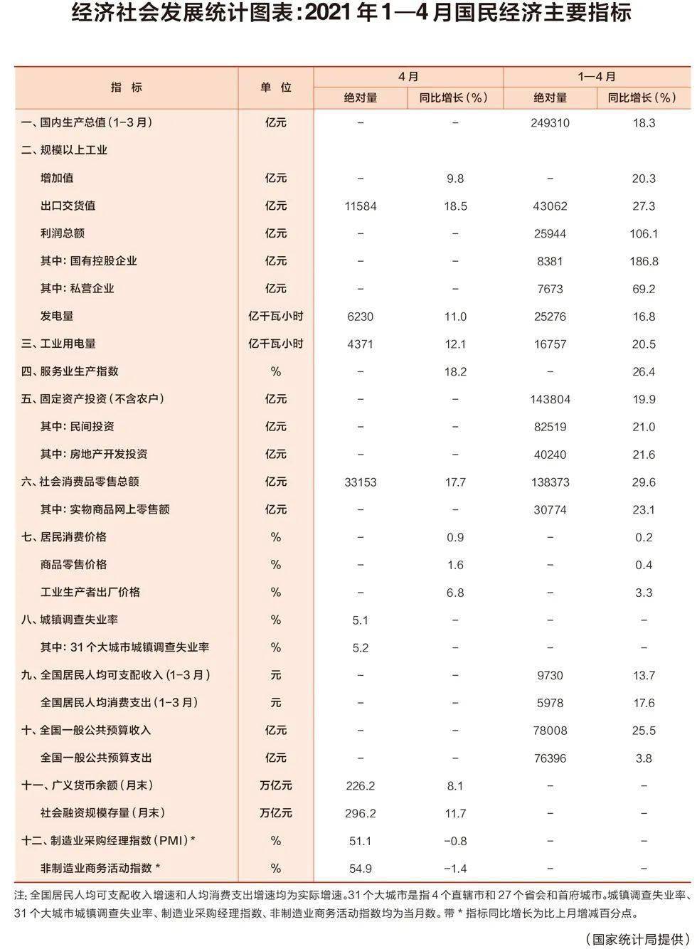 大连认定工伤赔偿标准最新：2021-2020年工伤赔偿一览表