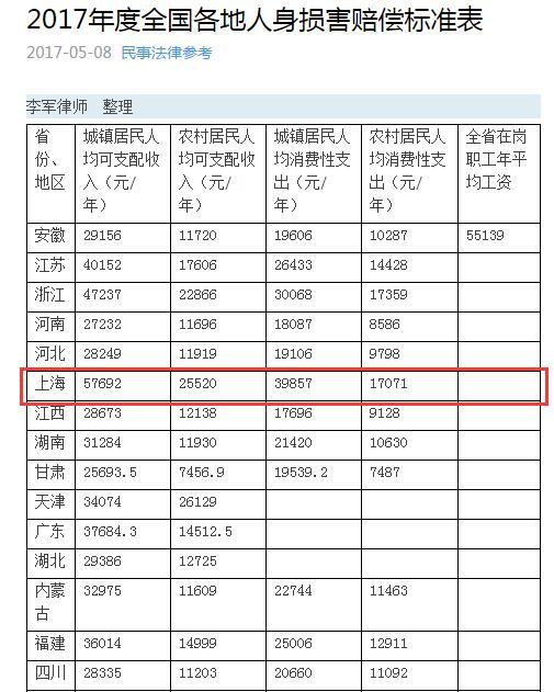 2023大连工伤伤残等级赔偿明细表：覆各级别赔偿标准与具体计算方法