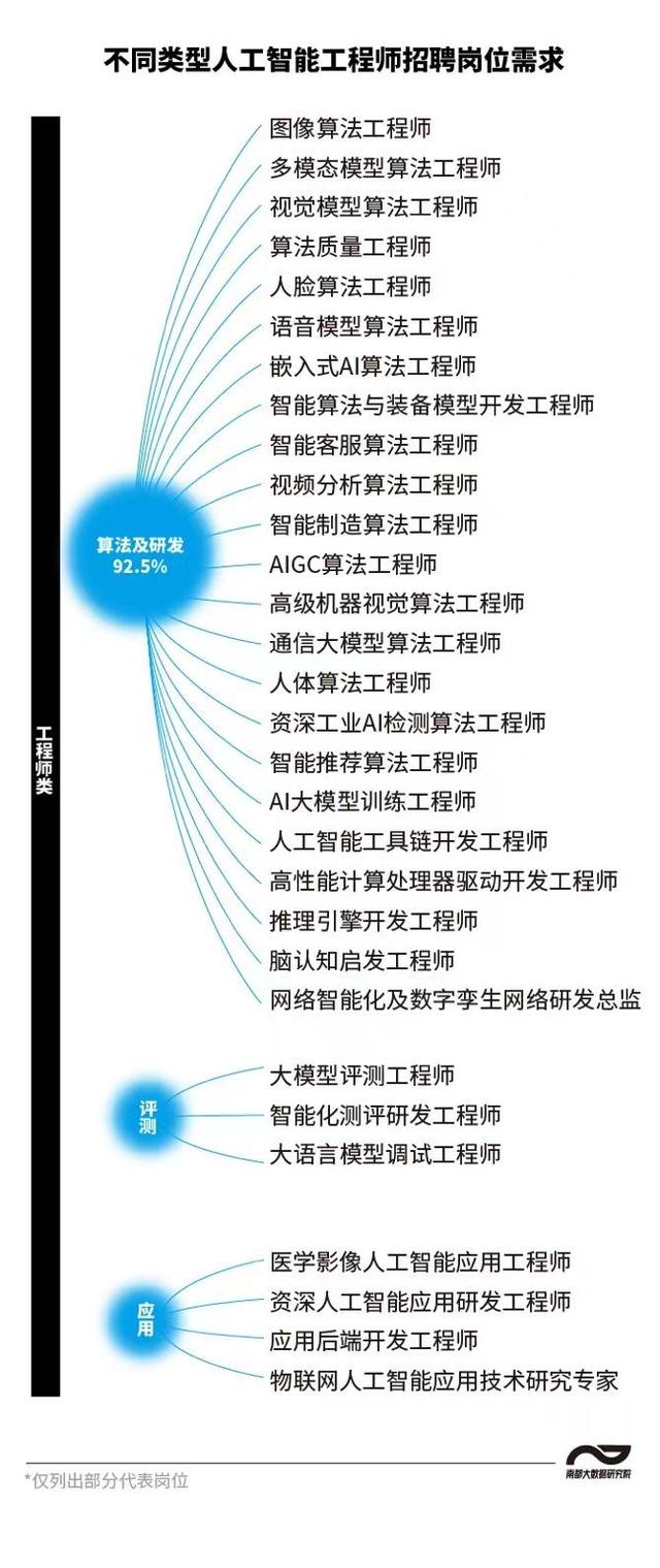 全面解析：AI专业证书获取指南与职业发展路径