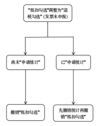 全面解析：大额医疗支出退税指南与常见问题解答