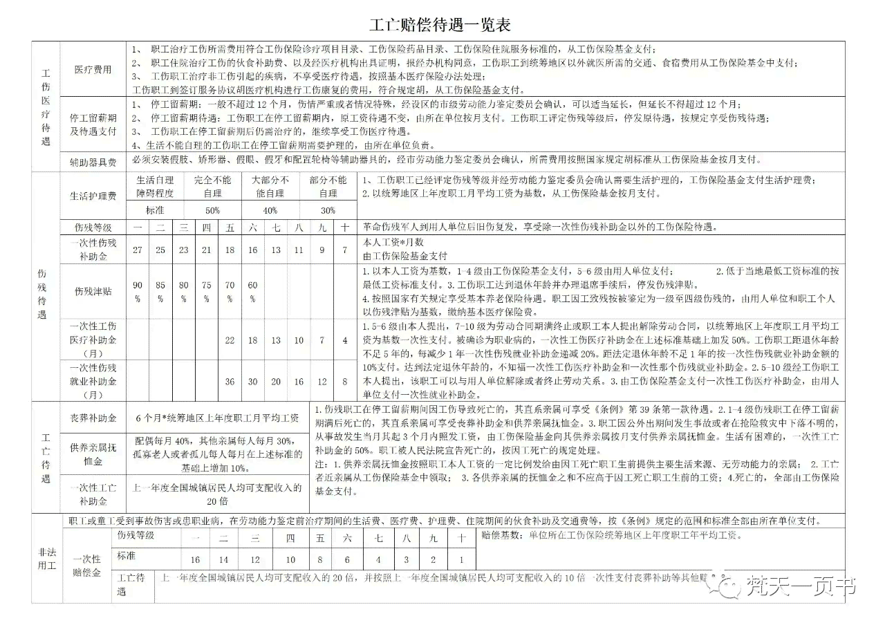 天山区认定工伤标准