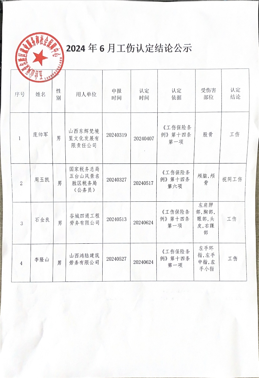 天山区域工伤认定新标准公布与公示公告