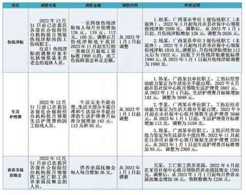 2023天山区工伤认定标准及赔偿待遇详解：全面解读工伤认定流程与权益保障