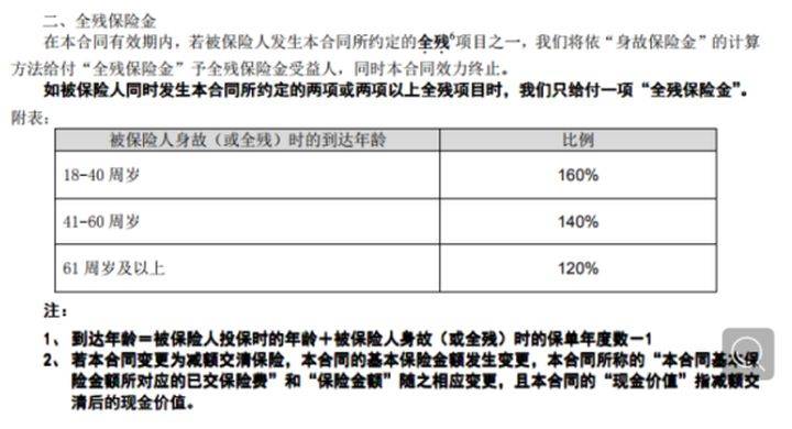 天山区认定工伤标准是多少钱：详解月均及单次赔偿额度