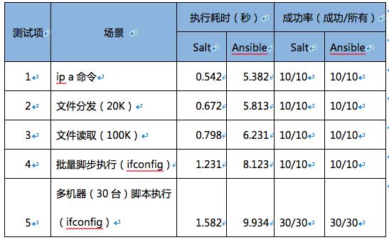 AI批量操作技巧与指南：全面解决自动化任务执行问题