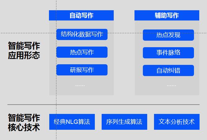 AI写作是什么：起源、软件、原理及工作方式详解