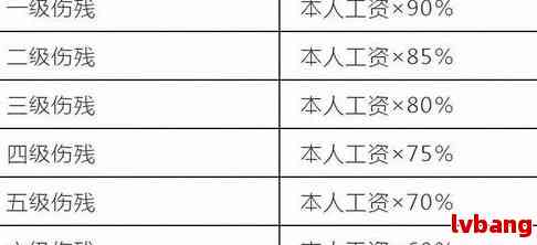 天津农民工工伤赔偿标准表：最新赔偿标准、参保规定及工资标准一览