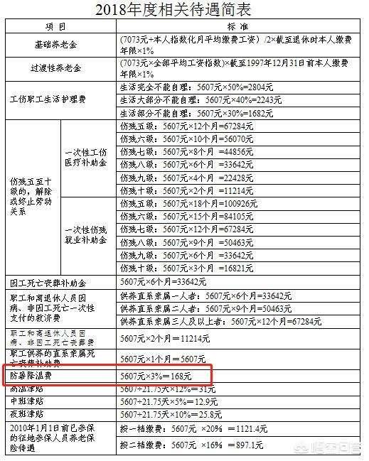 《天津市工伤认定工作操作规程：最新规范指导手册及文件》