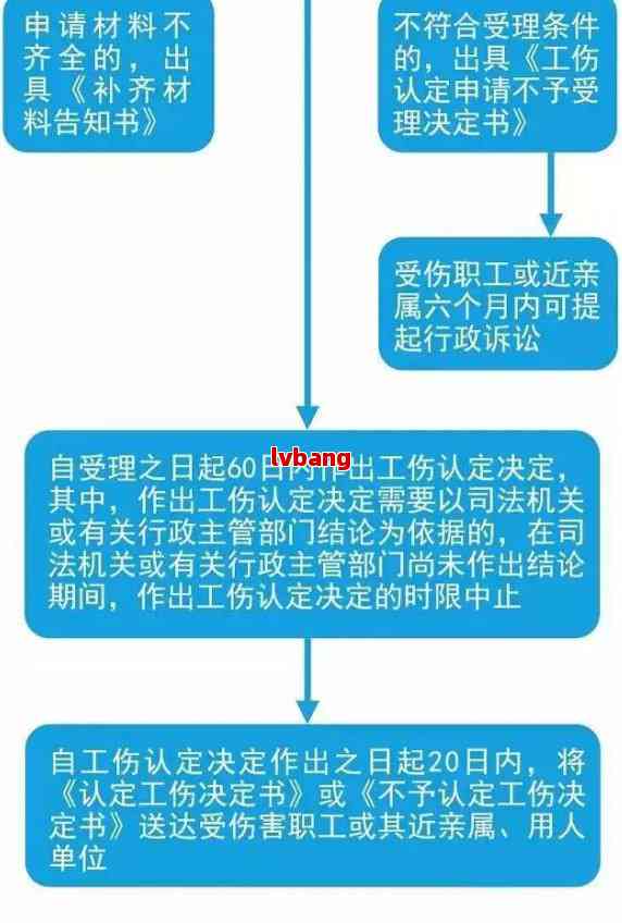 认定工伤决定书样本：格式撰写及作用详解