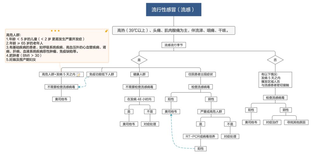 天津工伤认定案例分析：常见问题与处理流程详解