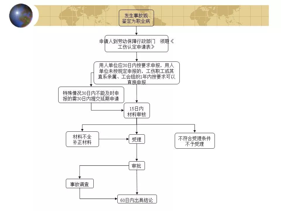 天津工伤认定案例分析：常见问题与处理流程详解