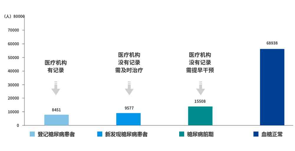 全面解读：湖南AI慢病管理及随访系统应用效果评估报告