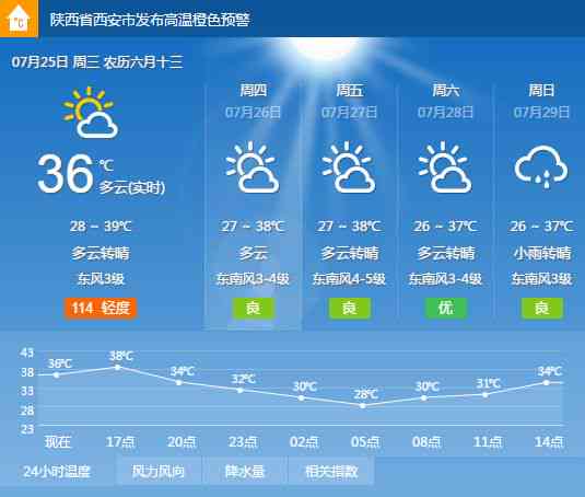 '高作业中暑是否纳入工伤认定范畴'