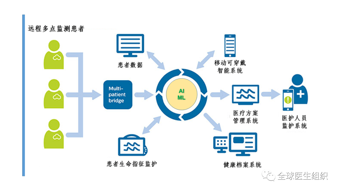 全面解读：湖南AI慢病管理及随访系统应用效果评估报告