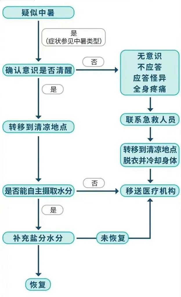 高作业中暑能否认定为工伤：详解中暑工伤认定标准与流程