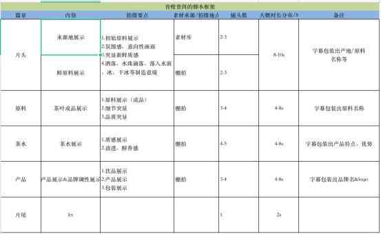 ai脚本一键生成小程序软件：推荐与热门软件列表