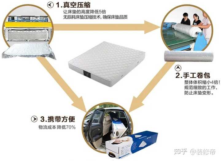 思智能床垫：功能特点、价格、安装使用及教程详解