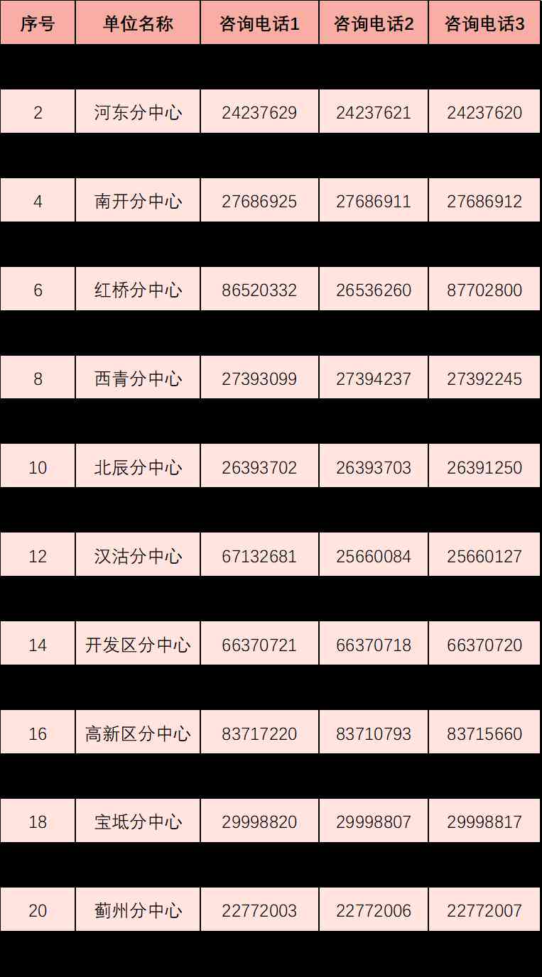 太仓市社保局工伤认定科室电话查询及联系方式一览