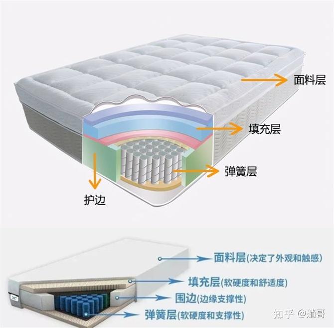 思床垫全方位评测：深度解析适睡眠的秘密与常见问题解答