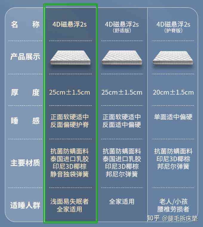 全方位解析思床垫优势：专家评测与用户好评指南