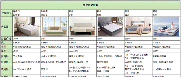 全方位解析思床垫优势：专家评测与用户好评指南