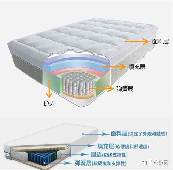 全方位解析思床垫优势：专家评测与用户好评指南