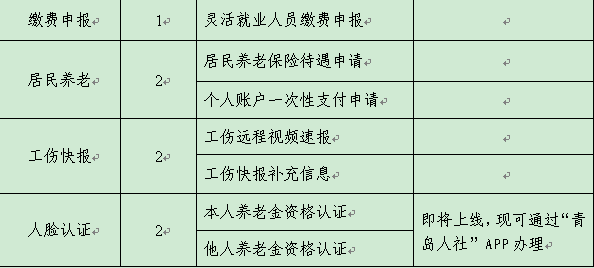 太仓市工伤认定及劳动能力鉴定指南：办理流程、所需材料与地点全解析