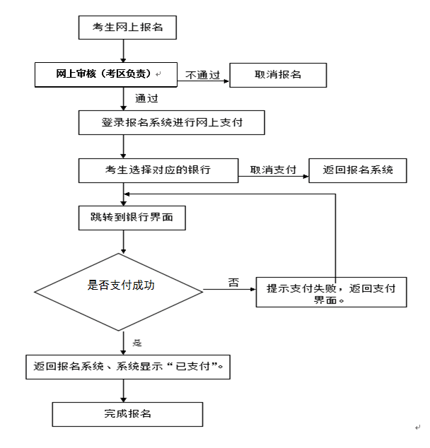 太仓市工伤鉴定咨询：官方电话、办理流程及常见问题解答