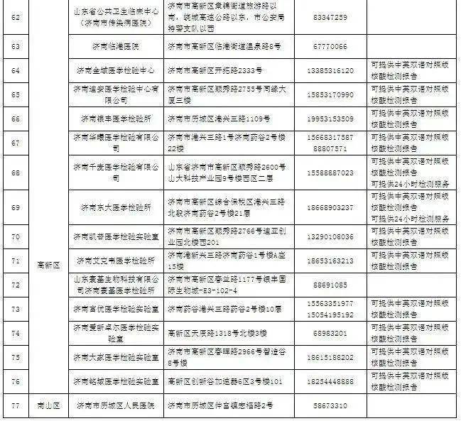 太原市工伤定点医疗机构及复机构完整名单一览